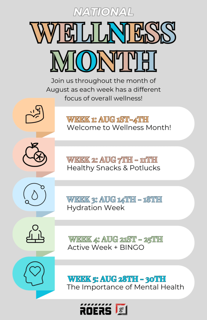 National Wellness Month Poster